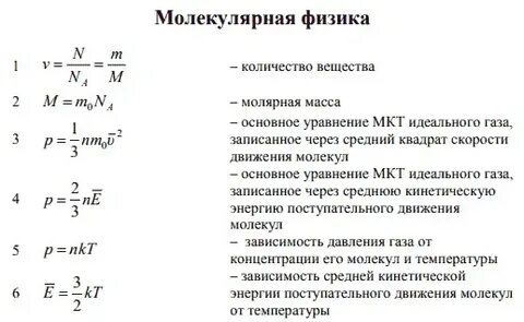 Формула молекулы в физике