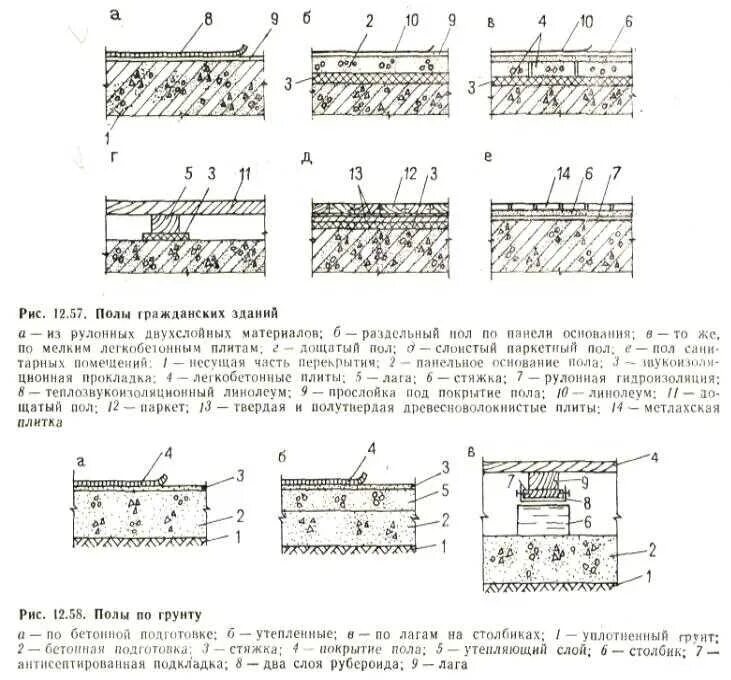 Снип 29.13330 2011 полы. Армированная стяжка пола чертеж. Армирование стяжки чертеж. Бетонная плита пола армирование. Полы по грунту слои бетон.