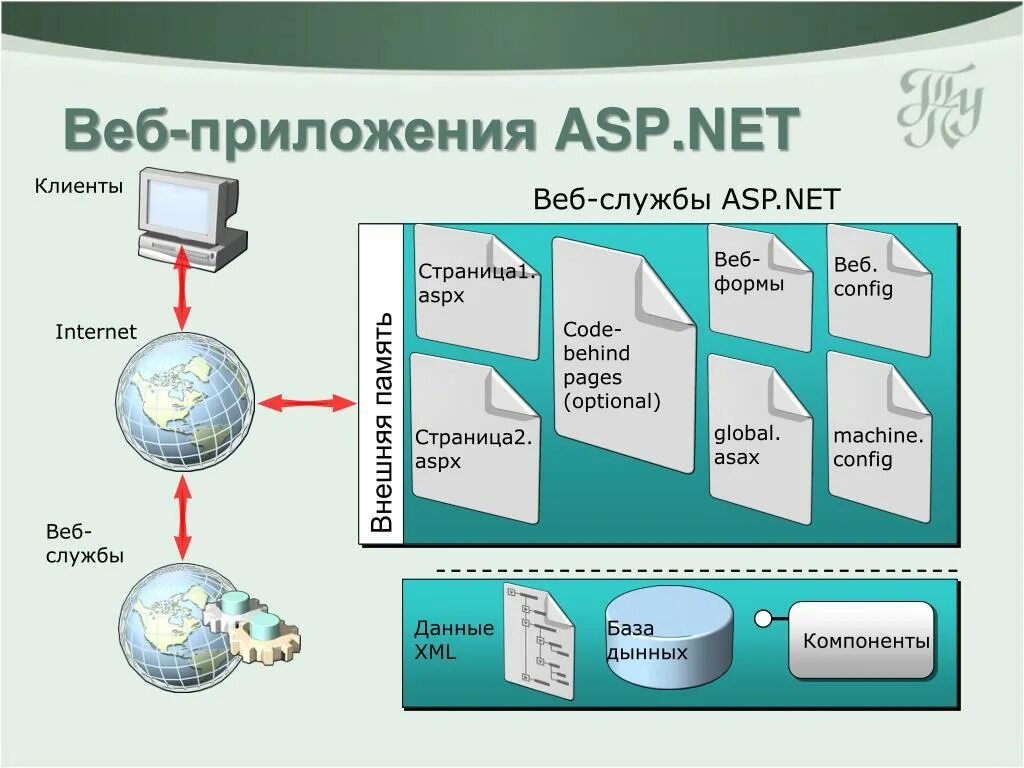 Программа web. Веб приложение. Структура веб приложения. Схема веб приложения. Архитектура web приложения.