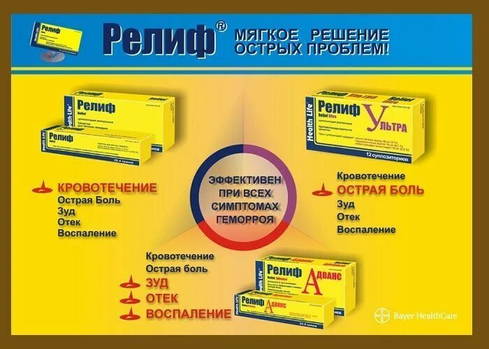 Как действует релиф свечи. Релиф свечи от геморроя. свечи от геморроя релиф адванс. геморрой свечи релиф. свечи для геморроя релиф адванс.