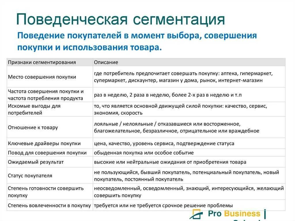 Критерии выбора сегментов. Критерии выбора сегментов