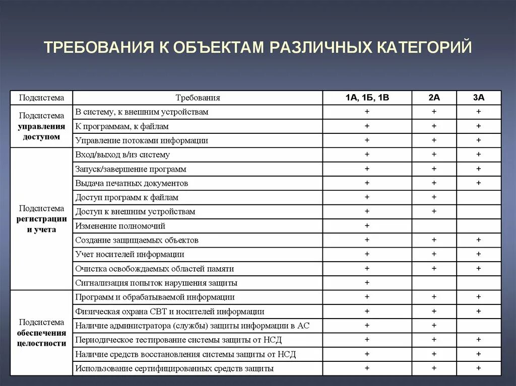 Требования предъявляемые к номерам. Требования к гостиницам различных категорий. Минимальные требования к гостиницам различных категорий. Требования к номерам гостиниц различных категорий. Категории гостиниц требования.