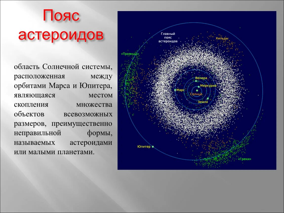 Период обращения астероидов. Астероидный пояс солнечной системы. Пояс астероидов в солнечной системе. Пояс астероидов между орбитами. Пояс астероидов между Марсом и Юпитером.