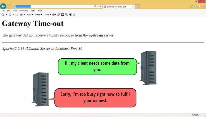 Время ожидания шлюза. 504 Gateway time-out. 504 - Gateway timeout. Ошибка 504. Gateway timeout 504 Apache.