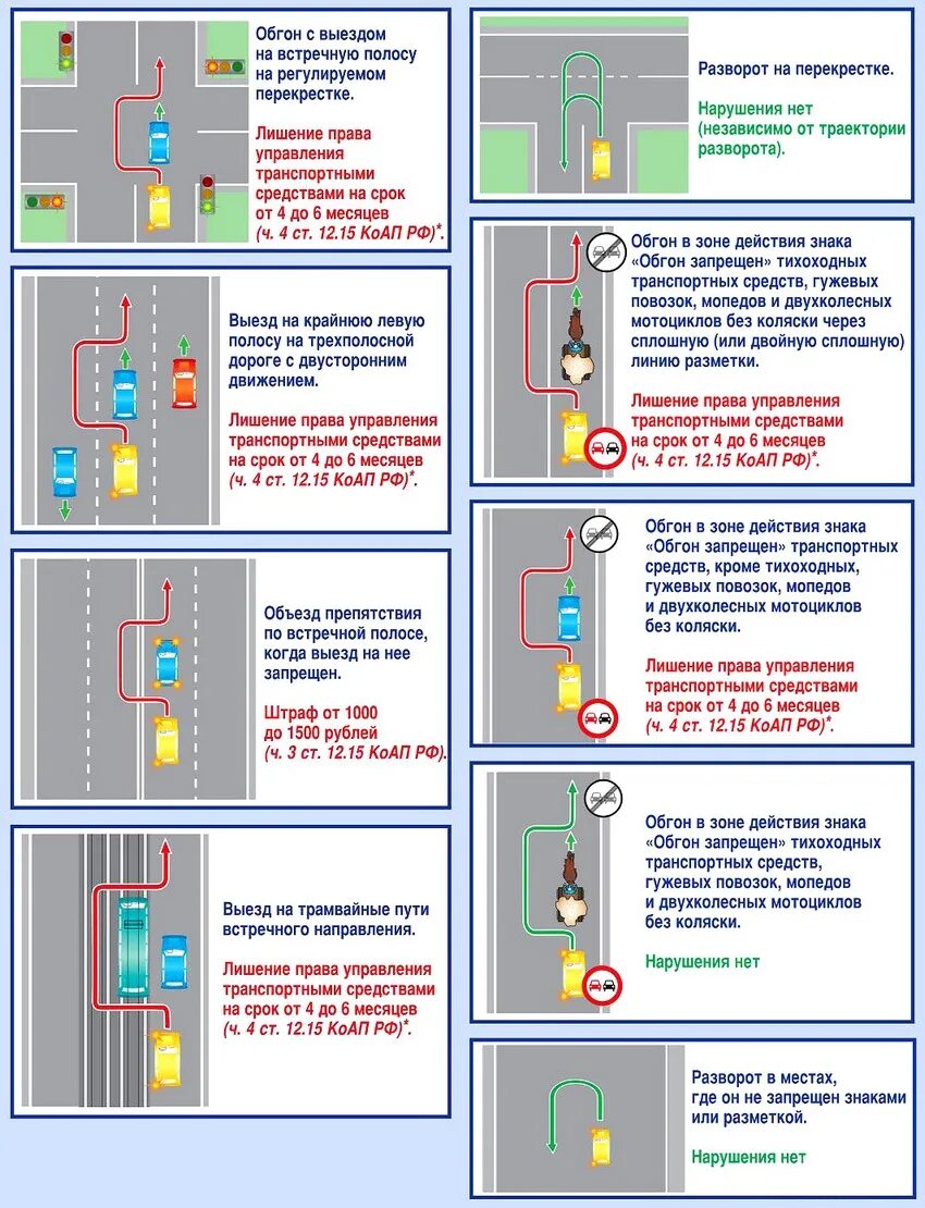 Двойной обгон ПДД штраф схема. Штраф за обгон под знак 2021. Двойной обгон ПДД штраф 2021. 11.4 ПДД обгон на перекрестке. Наказание за выезд на встречную