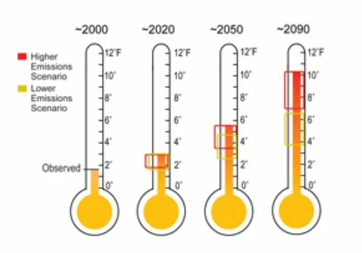 The temperature was 20 it was. What s the temperature. temperature english. what is the temperature today. температура на английском языке.