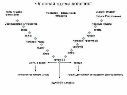 Опорные положения