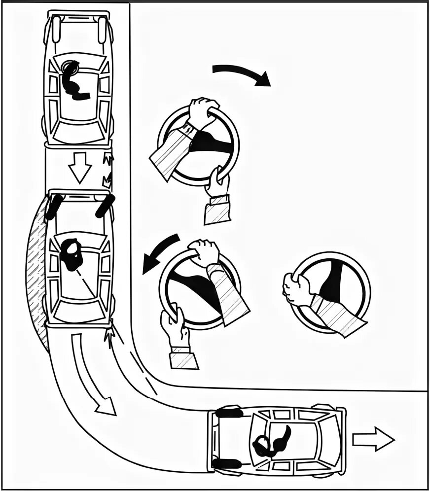 Поворотники при движении задним ходом. Повороты при движении задним ходом. Схема разворота задним ходом. Повороты руля при развороте. Траектория колес при повороте автомобиля.