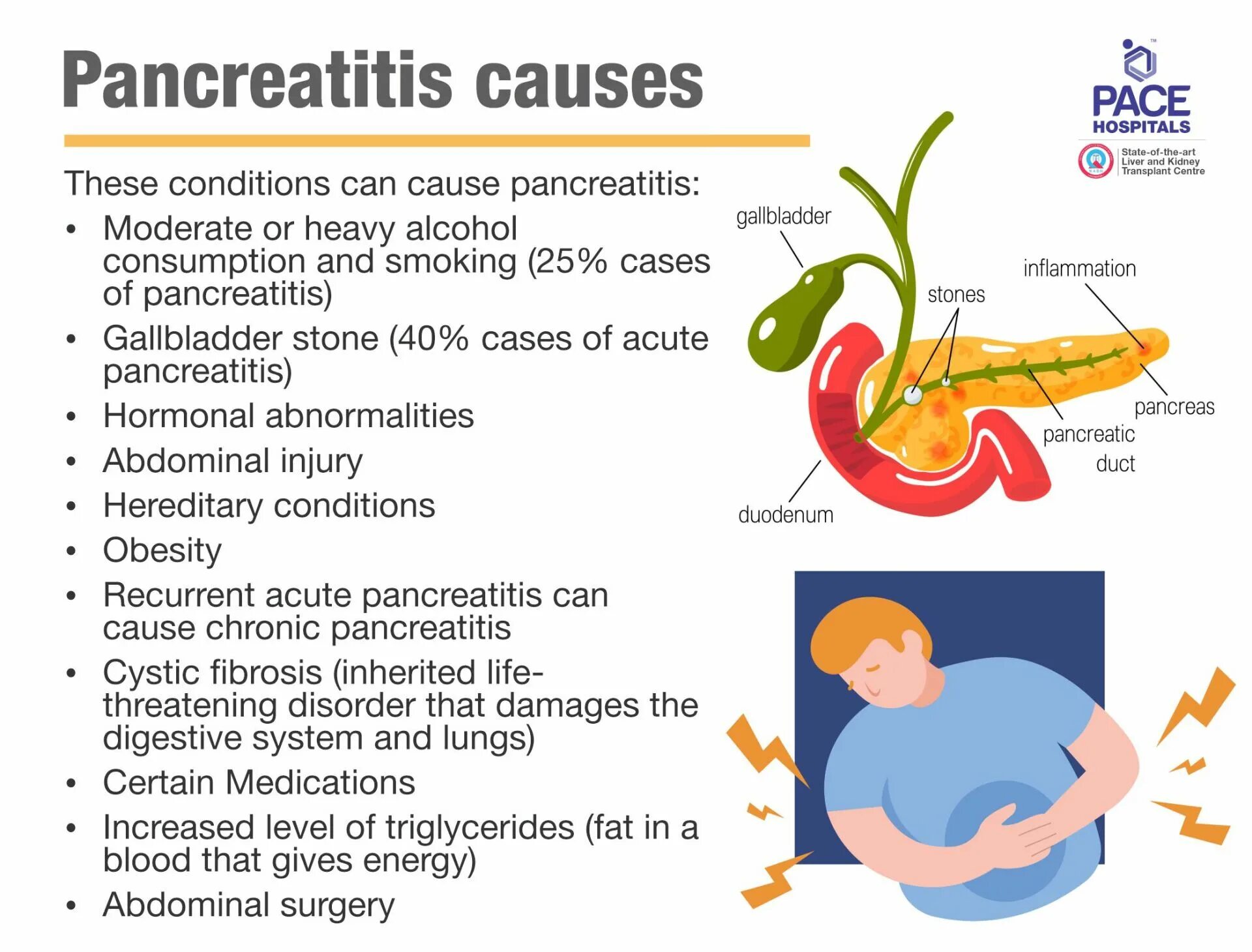 Acuta латынь. Acute pancreatitis treatment.