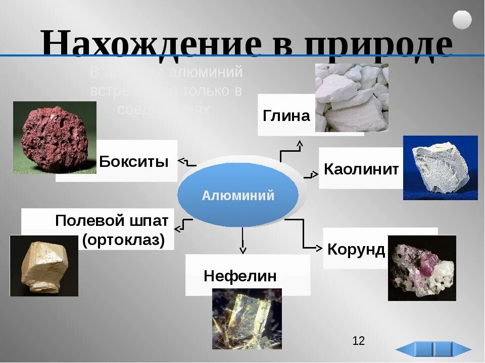 Какие металлы встречаются только в соединениях. Нахождение в природе алюминия. Нахождение в природе ал. Алюминий в природе встречается. Минералы алюминия в природе.