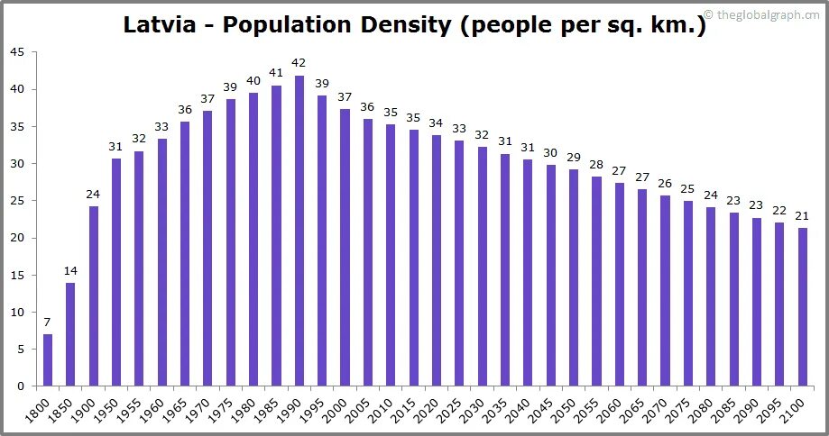 Динамика населения Латвии 1990-2021. Население Литвы 1991. Население Литвы на 2021 год численность. Численность населения Латвии по годам. Численность населения литвы на 2023 год