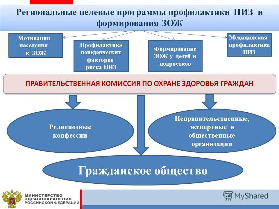 Сохранение здоровья рф