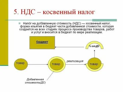 Почему ндс 18