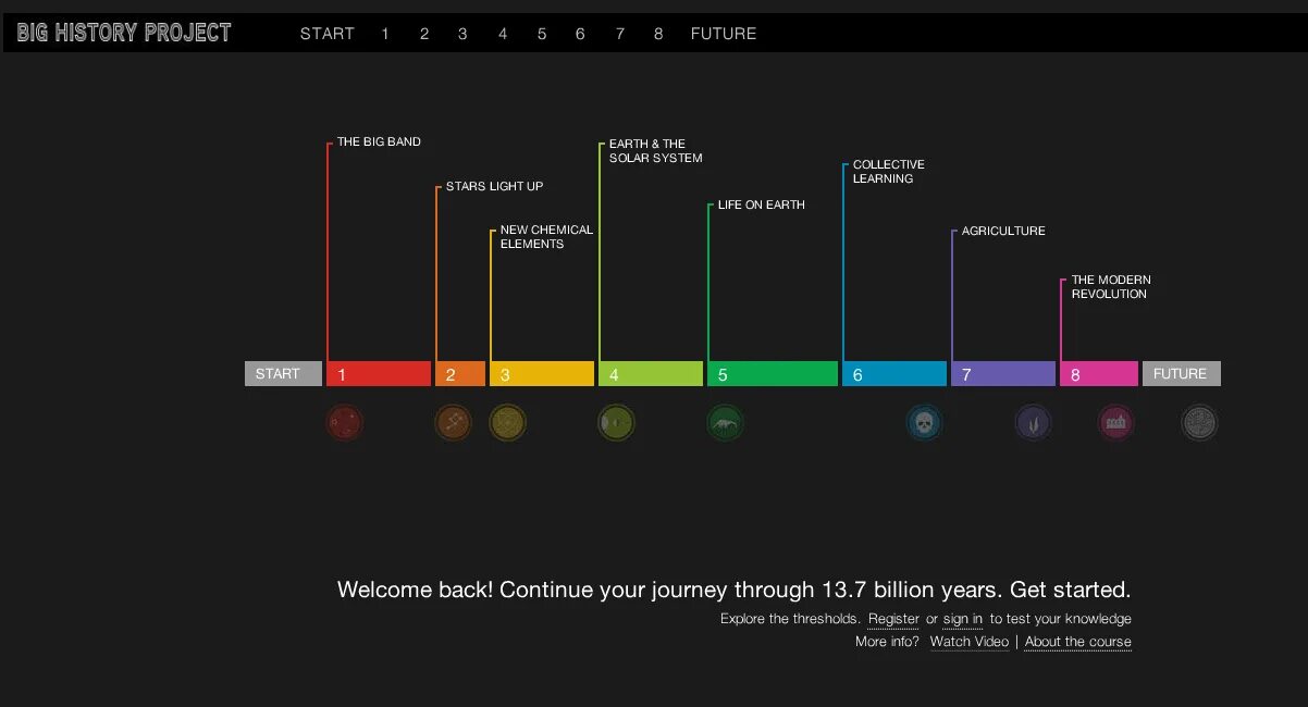 Big History Project. Interactive timeline. Таймлайн история России Miro. History project