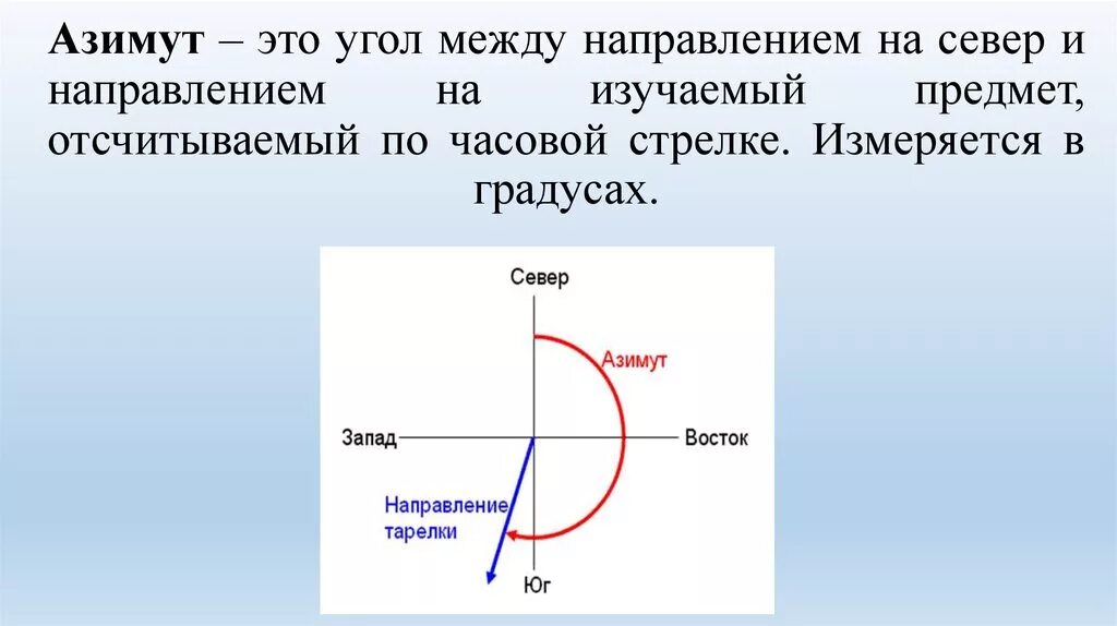 Азимут может изменяться. Азимут это угол. Азимут это угол между направлением на. Азимут это угол между направлением на Север и на предмет. Угол по азимуту.