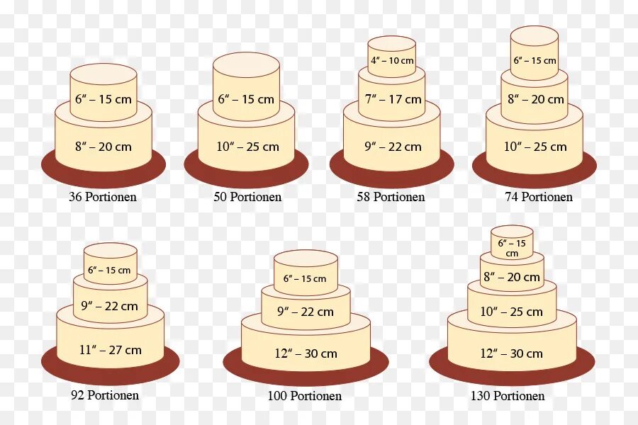 Трехъярусный как пишется. Размеры двухъярусного торта. Диаметры многоярусных тортов. Ярусы тортов диаметр. Диаметры трехъярусного торта.
