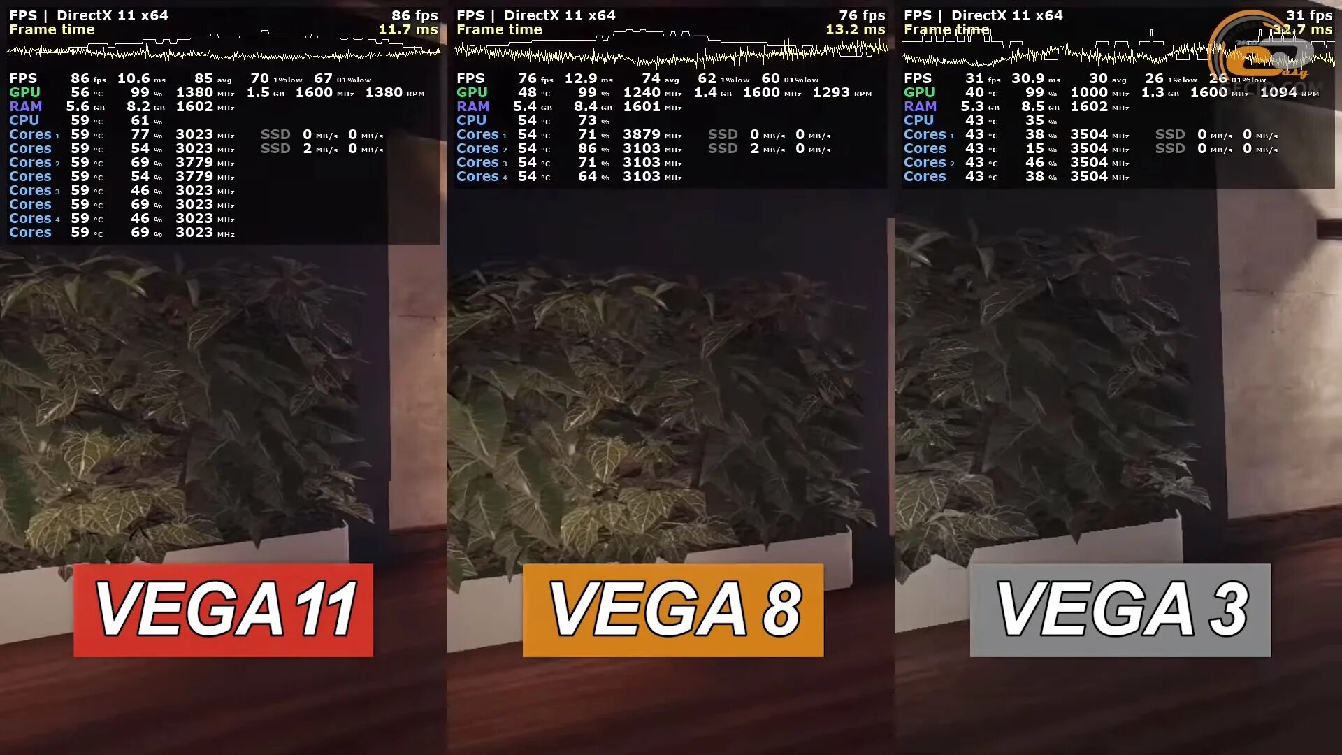 Amd vega сравнение. RX Vega 11. AMD Radeon TM RX Vega 11 Graphics. RX Vega 11 Graphics видеокарта. RX Vega 11 характеристики.