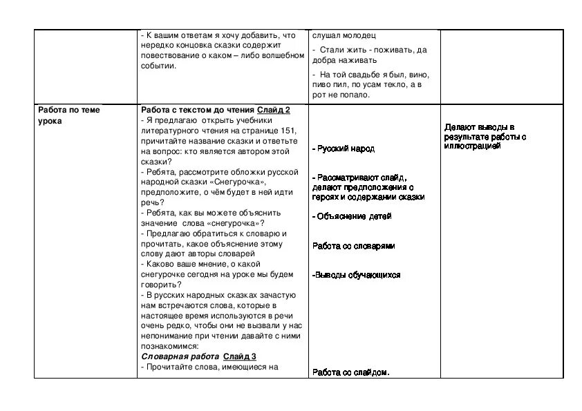 Снегурочка краткое содержание читательский дневник