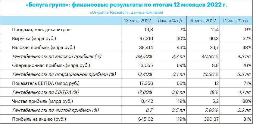 Отчетность в 2022 г. Финансовые показатели Россельхозбанка. Динамика финансовых показателей Россельхозбанка. Финансовые показатели Россельхозбанка 2023.