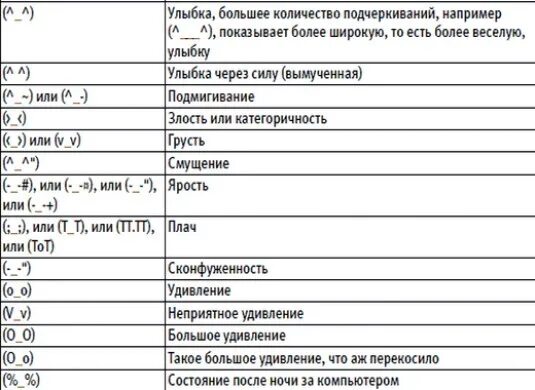 Мемы со скобкой. Что в вацапе означают скобки. Что в вацапе означают скобки. Обозначение символов при переписке. Что означают смайлы.