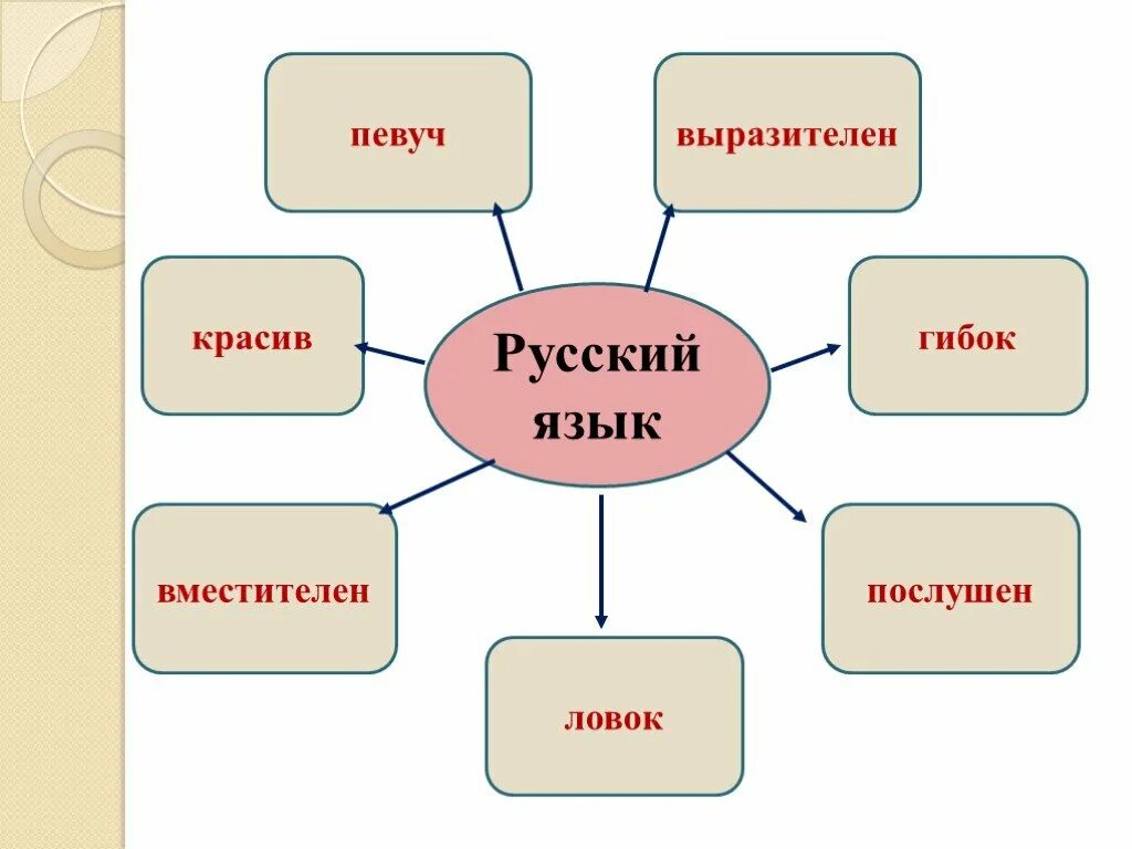 Могуч певуч. Прекрасный русский язык. Русский язык это красивое определение. Богатство и выразительность русского языка. Красота и выразительность русского языка.