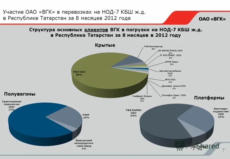 итоги работы оао. ипотечный рынок в россии. экономические показатели оао ржд. заработная плата работников ооо рога и копыта ответы. увеличение портфеля заказов.