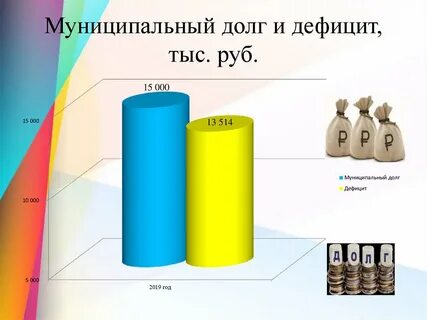 Размер муниципального долга