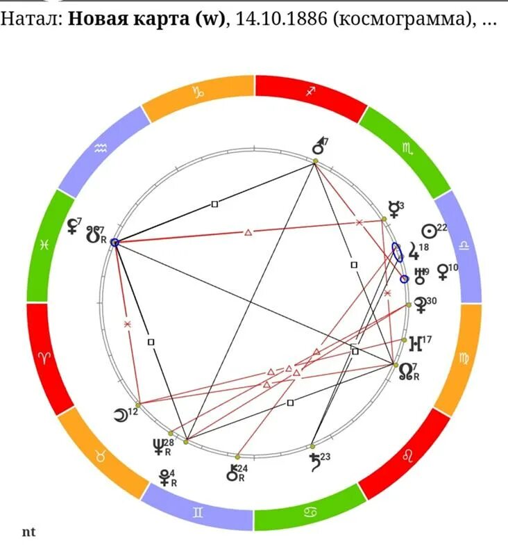 квиконс в натальной карте. знак деньги в натальной карте. натальная карта по домам с расшифровкой. стеллиум планет в натальной карте. вакшья в натальной карте.