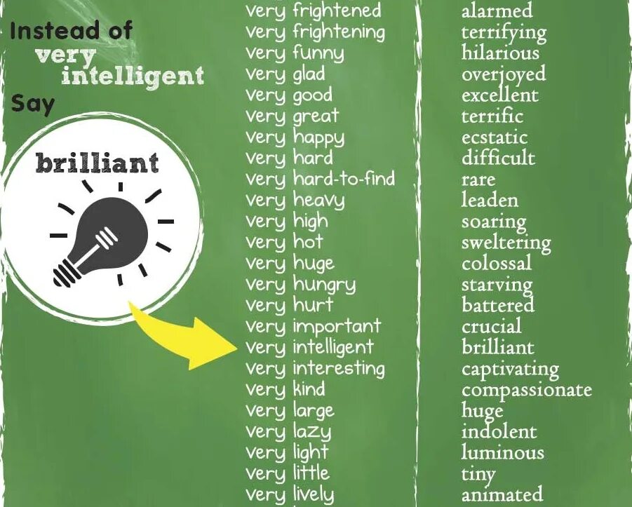 Instead of перевод. Instead of very interesting. words to use instead of very. instead of very adjectives. instead of very important.