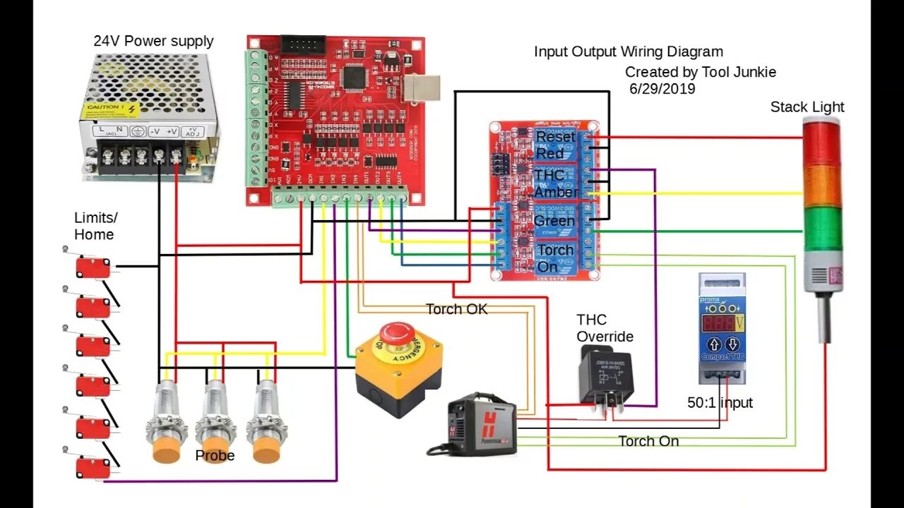 Подключение мач 3. Rnr usb 2.0 контроллер чпу mach3. usb mach3 схема подключения. mach3 плазма схема. подключение контроллера чпу mach3.