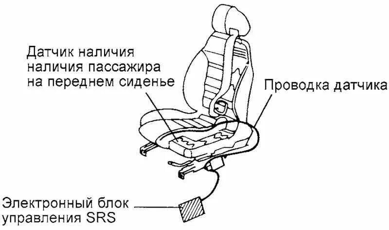 Как снять верхнее сиденье верхнее сиденье