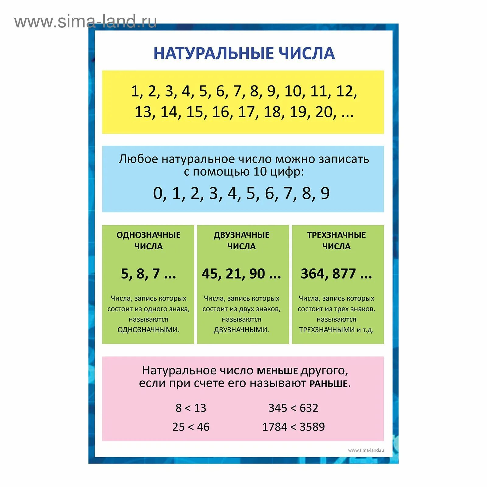 Среднее первых 50 натуральных чисел. Натуральные числа. Однозначное натуральное число. Натуральные числа начальная школа. Натуральные числа примеры.