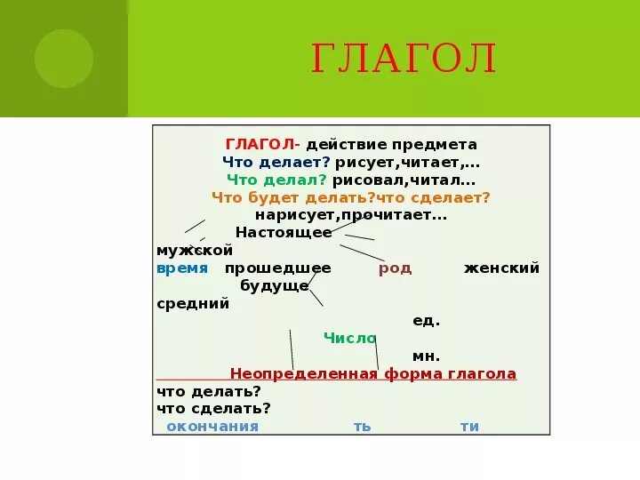 Событие с которого начинается действие. Глаголы действия. Глагол действие предмета. Глагол действие предмета что делать что сделать. Глаголы действия примеры.