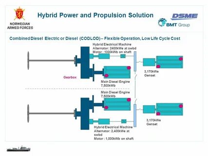 Power and propulsion element