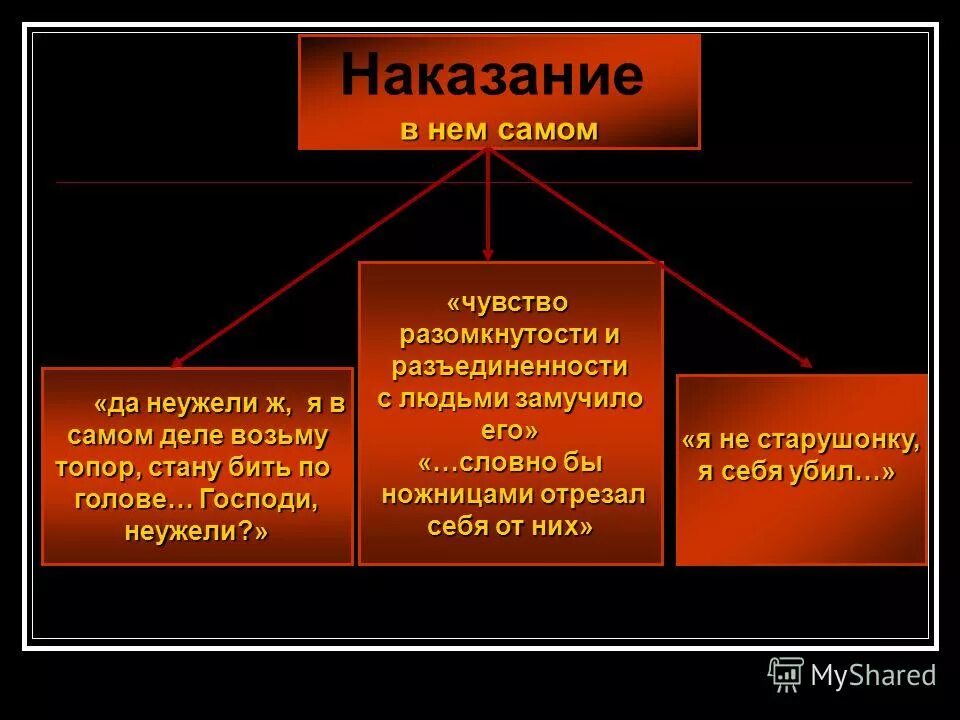 Наказание Раскольникова. Раскольникова в романе преступление и наказание. Теория совести