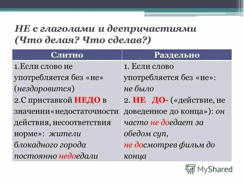 Деепричастие с не слитно и раздельно примеры. Деепричастие с не слитно и раздельно примеры