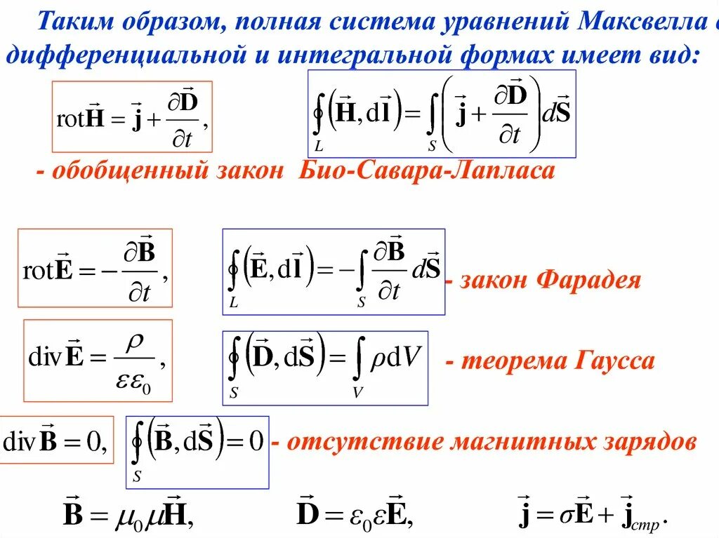 Уравнения Максвелла в интегральной и дифференциальной формах. Уравнение Максвелла теорема Гаусса. Уравнения Максвелла в интегральной форме. Уравнения Максвелла в дифференциальной форме.