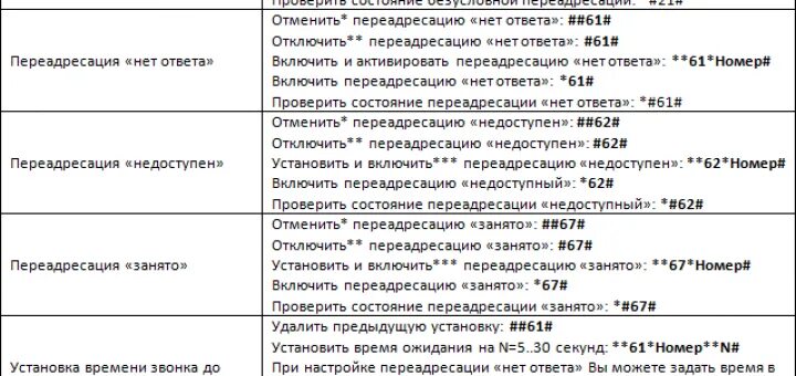 Мтс переадресация стоимость. МТС ПЕРЕАДРЕСАЦИЯ вызова команда. Как отключить переадресацию вызова на МТС. Как установить переадресацию на МТС. МТС ПЕРЕАДРЕСАЦИЯ вызова на другой номер.