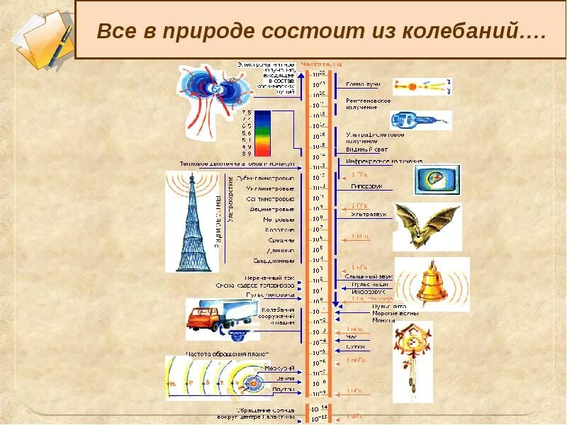 Теория колебаний волн. Ментальная карта "механические колебания и волны". Механические колебания и волны схема. Теория колебаний и волн. Тема механическое колебание и волны.