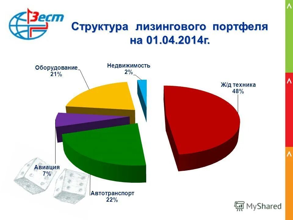 Качество лизингового портфеля. Пример расшифровки лизингового портфеля. Лизинговый портфель сбербанк лизинг. Качество лизингового портфеля. Структура организации лизинговой компании.