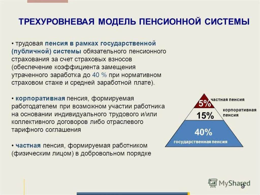 Уровни пенсионного страхования. Стратегия развития пенсионной системы РФ до 2030. Модели пенсионных систем. Стратегия долгосрочного развития пенсионной системы. Модели пенсионного обеспечения.