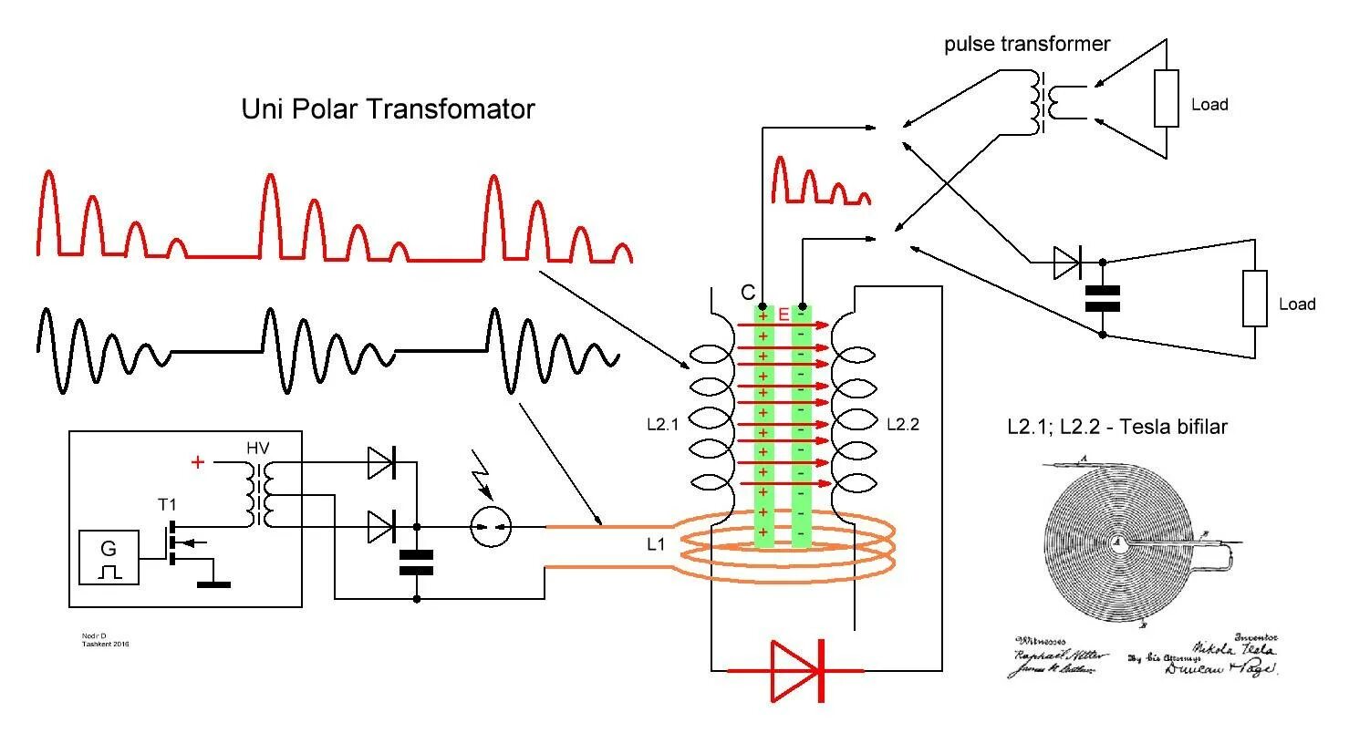 Generator transformer