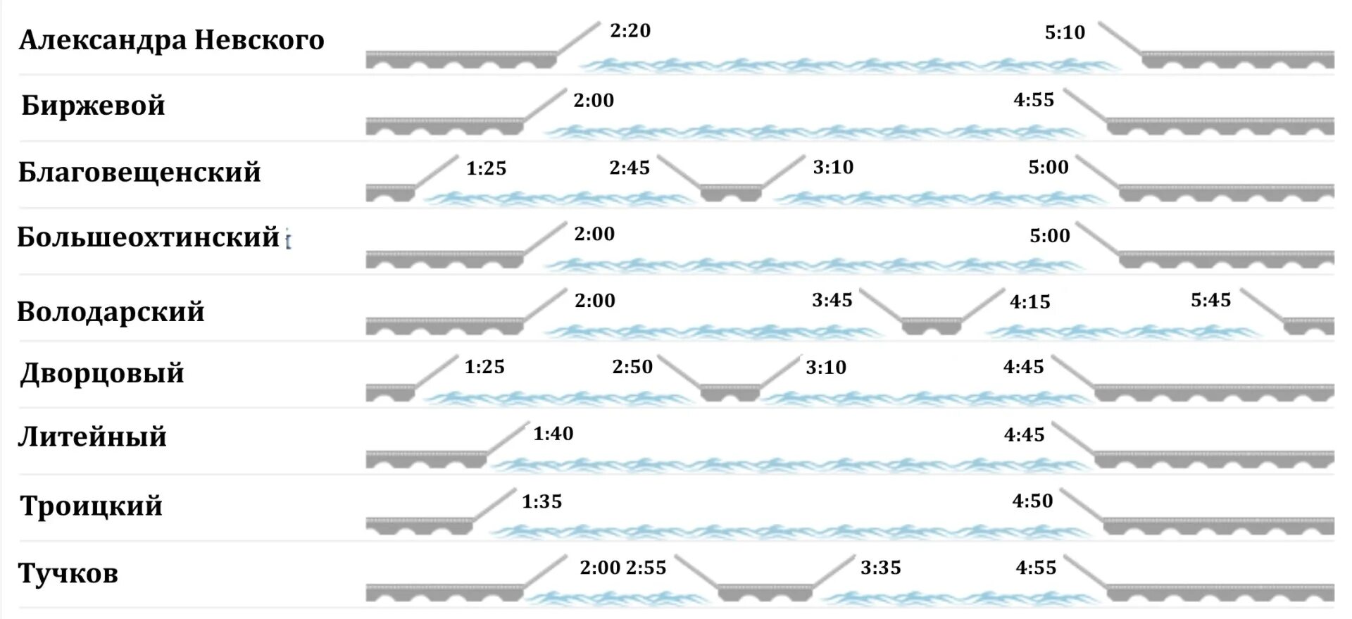 Во сколько развод мостов в питере. График развода мостов СПБ 2020. График разводки мостов в Санкт-Петербурге. Мосты Санкт-Петербурга график. Мосты Санкт-Петербурга разводные график.