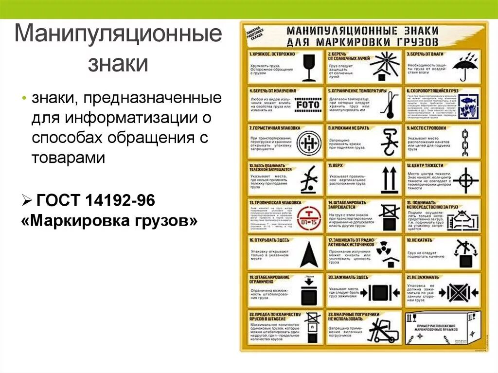 Манипуляционные знаки по ГОСТ 14192. Манипуляционные знаки для маркировки грузов. Маркировка транспортных пакетов манипуляционные знаки. Манипуляционные знаки на упаковке ГОСТ.