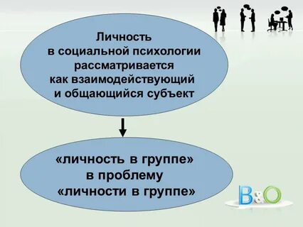 1 социальная психология личности