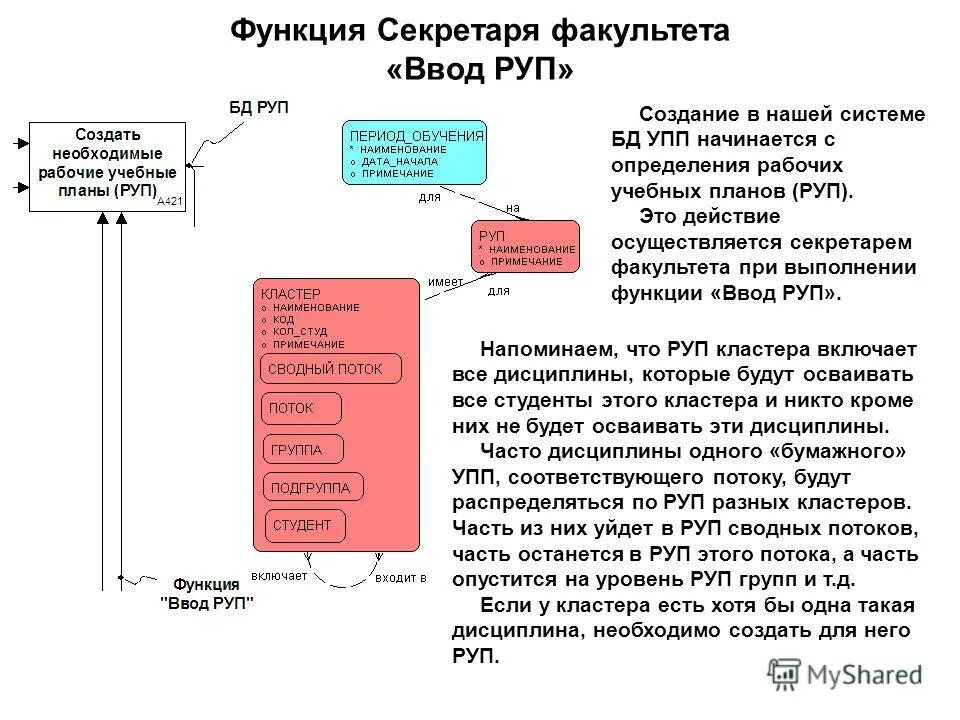 Какие действия производятся с каналами