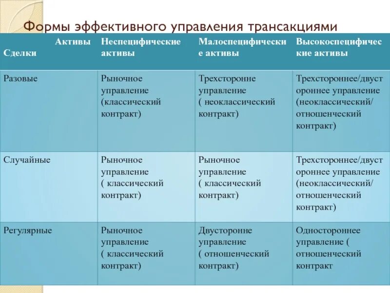 Эффективная форма управления