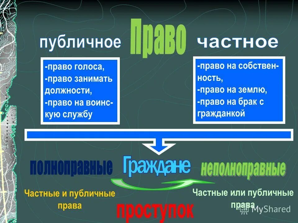 госпожа северных земель право