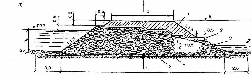 Фильтрующие насыпи на железной дороге. Фильтрующая насыпь автомобильной дороги. Проектирование откосов земляного полотна. Фильтрующая насыпь железнодорожного пути. Край оснований 5