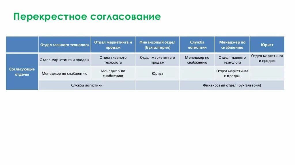 Согласовать отделом. КПЭ юриста. KPI юридического департамента. КПЭ юридического отдела. KPI юридического отдела.